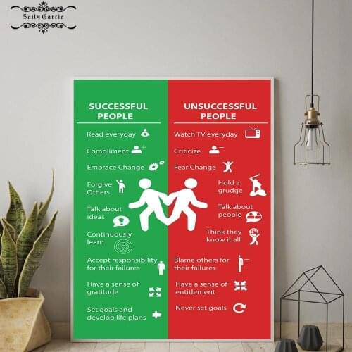 Inspiring Successful People Canvas Poster Wall Art Motivational Quote Poster and Print Wall Pictures for Living Room No Frame