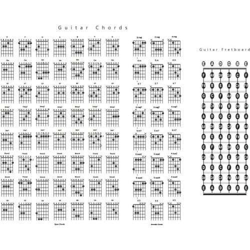 GUITAR CHORDS CHORD CHART NOTES GUIDE HELP LEARN STUDY Art Film Print Silk Poster Home Wall Decor 24x36inch
