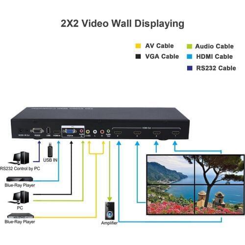 PUZHIJIE Video Wall Controller 2x2 3x3 4x4 Max 10x10 support IR, RS232 Control USB VGA AV HDMI compliant DVI input