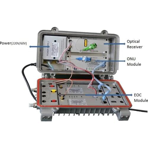 All in ONE Master EPON ONU + OR + 4 EOC Kingtype EOC Modem