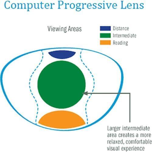 Reven Jate Lenses For Men's Glasses