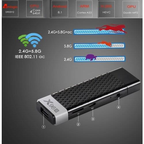 X96S Android TV Stick OS 8.1 Amlogic S905Y2 Quad Core 10Bit BT4.2 2.4G 5.8G Wifi TV Box 2G RAM 16G 8G ROM Media Player