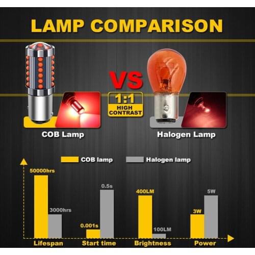Red 1157 Stop LED Light Bulb Super Bright 0.23A 2pcs Set Aluminum BAY15D Brake Light