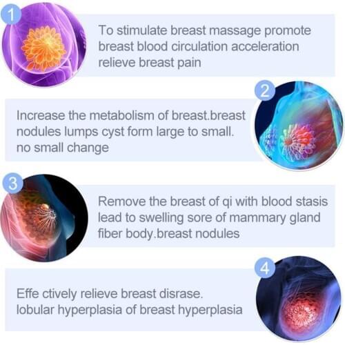 Sleevage Reduction Cream Slim Vice Cream Lymphatic Weight Burn Anti Cream Anti-Swelling Loss Cream Cellulite Detox Drainage A4U4