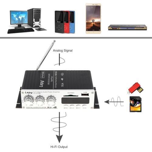 DC12V 5A Bluetooth-compatible Digital Display Car Mini Hi-Fi Stereo Audio Amplifier USB SD DVD CD FM MP3 with Remote Controller