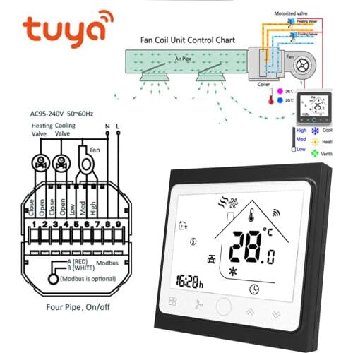 Alexa Google Home TUYA 4 Pipe Programmable WiFi Air Conditioner Thermostat Temperature Controller Fan Coil Unit smart house