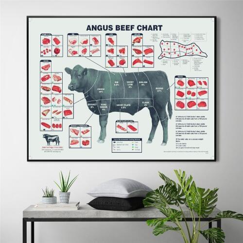 Cut Beef Butcher Guide Chat Canvas Painting Wall Art Nordic Decoration Home Modern Poster For Living Room Print Pictures