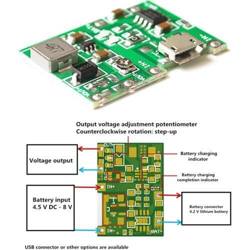 GlintDeer Converters And Converters