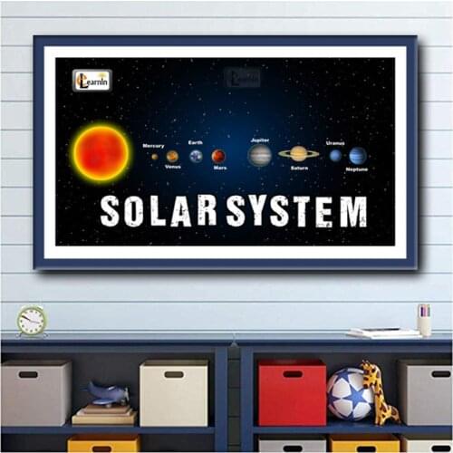 Cosmos Starry Sky Space Galaxy Decoration Painting Hd Starry Sky Hanging Painting Solar System Planet Orbit Map Poster Universe