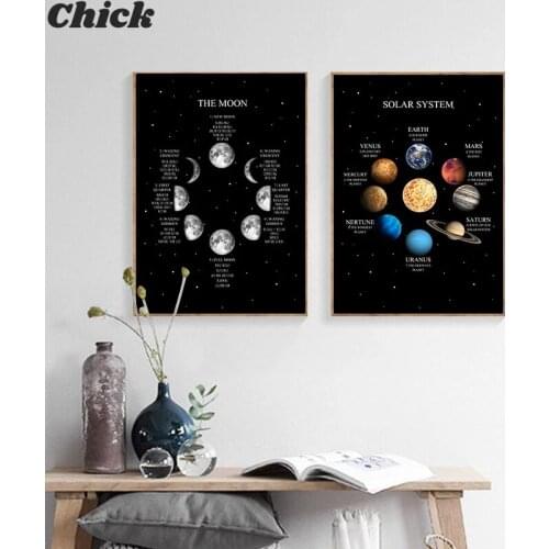 Moon Phase Solar System Canvas Poster Print Universe Space Education Wall Art Picture Painting Modern Living Room Decoration