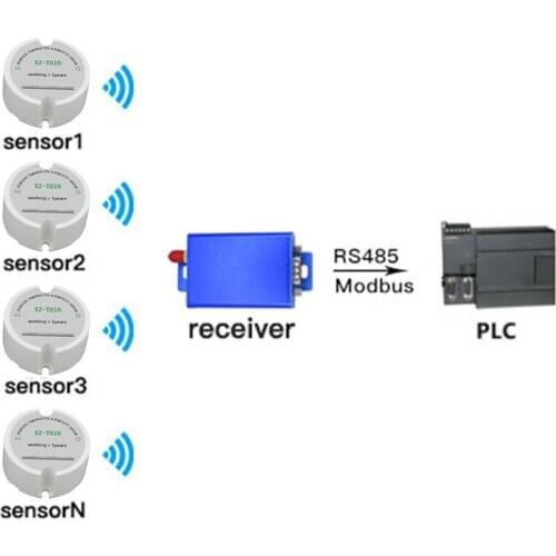 Wireless Modbus Temperature Humidity Sensor Modbus RS485 Wireless Temperature Humidity Logger Connecting with PLC or HMI Display