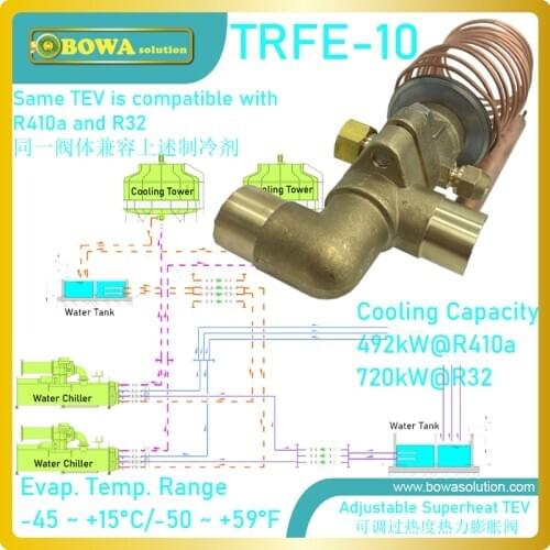 492kw R410A TEV feeds the evaporator with more liquid refrigerant when the actual superheat is higher than the setpoint