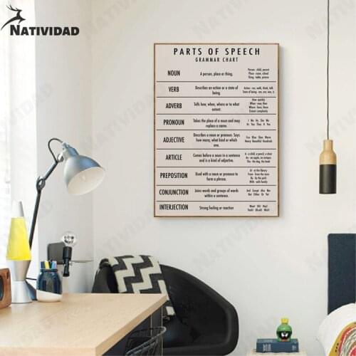 Vintage Grammar Rules Text Canvas Painting Wall Art Decor Part of Speech Print Poster Living Room Bedroom Home Decoration