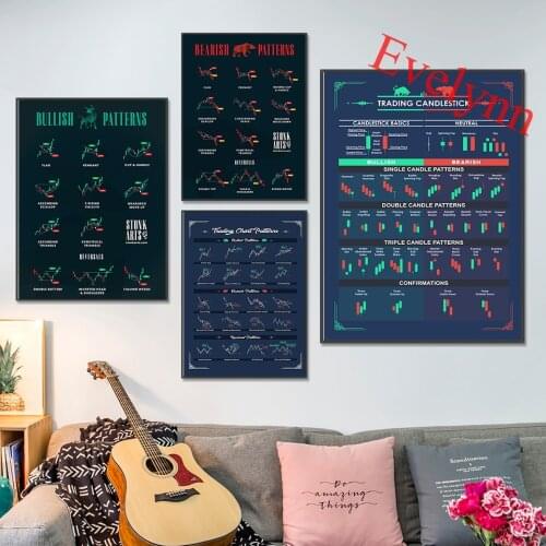 Stock Trading Candlesticks Charts Wall Street Motivational Artwork Poster Art Prints Canvas Bullish Stock Market Chart Patterns