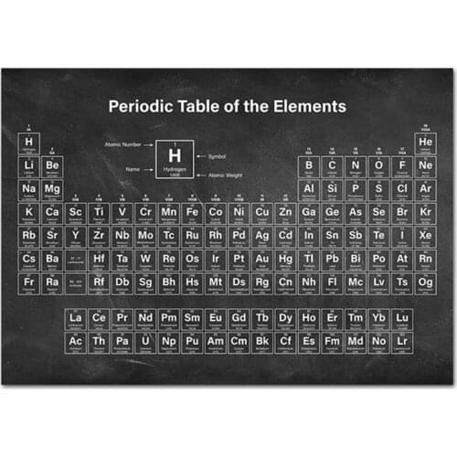 Self-adhesive Wall Sticker Chemical Periodic Table Wall Art Print Poster Painting Picture Periodic Table Laboratory Wall Decor