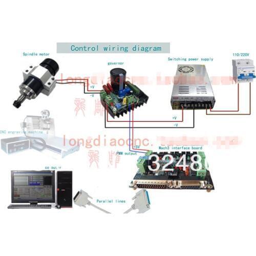 400w spindle +power supply +speed controller+52mm holder /air-cooling DC24-52V /polish /holder /power supply /speed controller