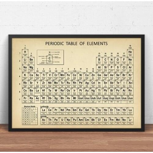Chemistry Periodic Table of Elements Wall Art Prints Poster Chemistry Picture Canvas Painting Periodic Table Lab Home Decor