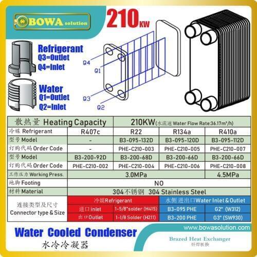 210KW PHE condenser matches with 3 X 20HP parallel compressors condensing unit or 60HP screw compressor water chillers