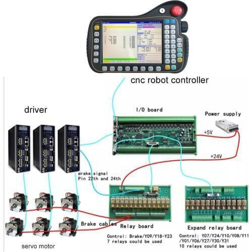 Top brand Inch Real Color LCD MODBUS robot 6 axis cnc controller support PLC+CNC+Teach for welding /furniture