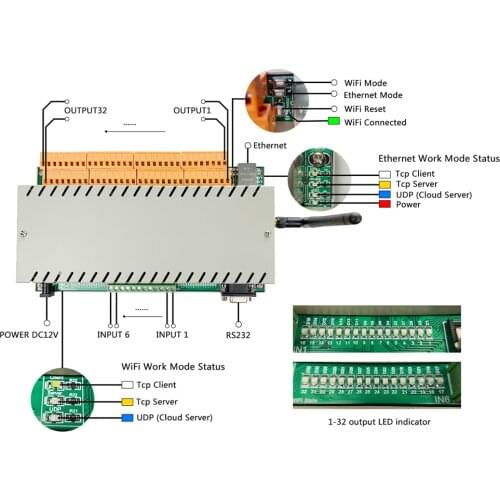 32 Channel Ethernet Wifi Relay Controller Home DIY KC868-COLB ITFFF Logical Voice App For WAN And LAN With No Internet