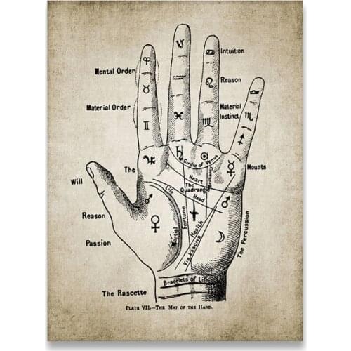 Retro Poster Palmistry Hand Vintage Poster Prints Chiromancy Fortune Telling Palm Reading Art Painting Home Art Decor