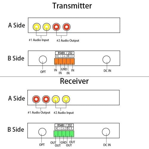 2-CH Bidirectional RCA audio +RS485/232 Data over fiber converter