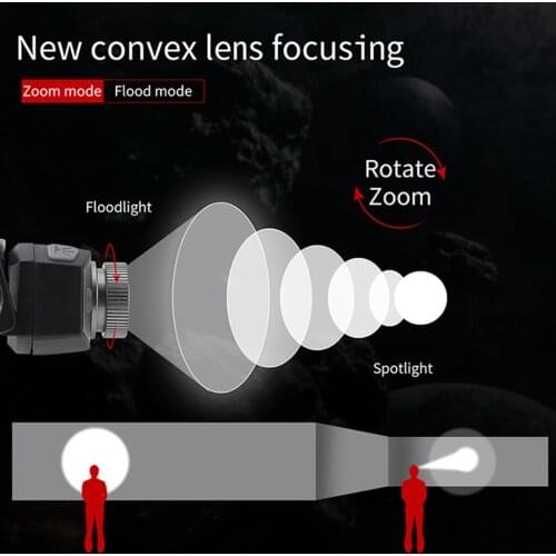 LED Head Flashlight Rechargeable Red And White Light for Camping Astronomer