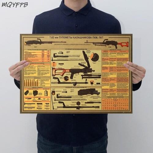 Gun Structure Chart Kraft Paper Poster Home Decoration Painting Wall Sticker 50.5x35cm