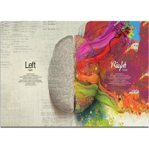No Frame Left Cranial Nerve Poster Wall Art Print Canvas Painting Posters and Prints Wall Pictures Hospital Clinic Decoration