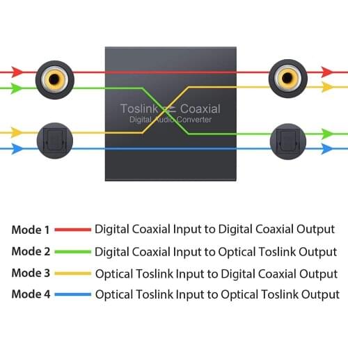 Optical to Coaxial Spdif Toslink Converter Bi-directional Digital Audio Converter Splitter Coax to SPDIF Audio Converter