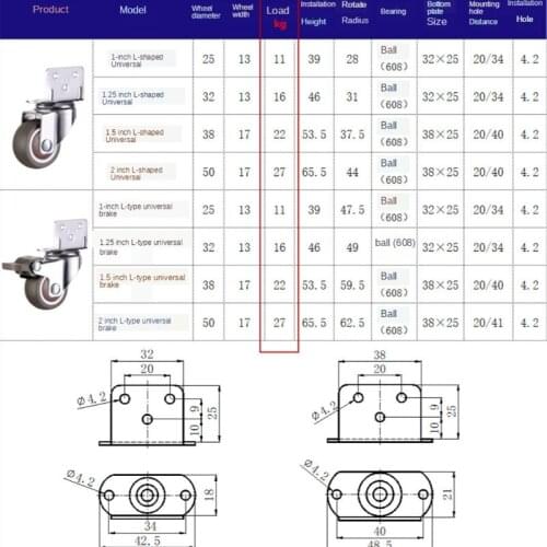 4 Pcs Furniture Casters Wheels Soft Rubber Swivel Caster Quite Roller wheels for trolley Baby Crib Bed Wheels Household