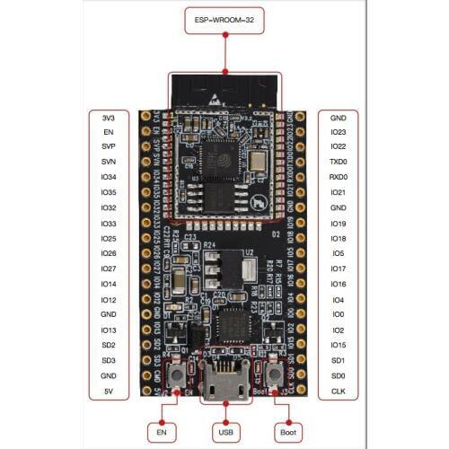 ESP32-DevkitC (Core Board Development Board)