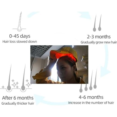 Electric Infrared Laser Hair Growth Cap Hair Loss Growth Treatment Device Hair Care Styling Massager Cap Dropshipping