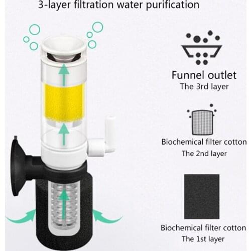 3 in 1 Ultral Slient Mini Fish Tank Aquarium Pond Internal Plastic Suction Filter Oxygen Pump Submersible Pump Accessory
