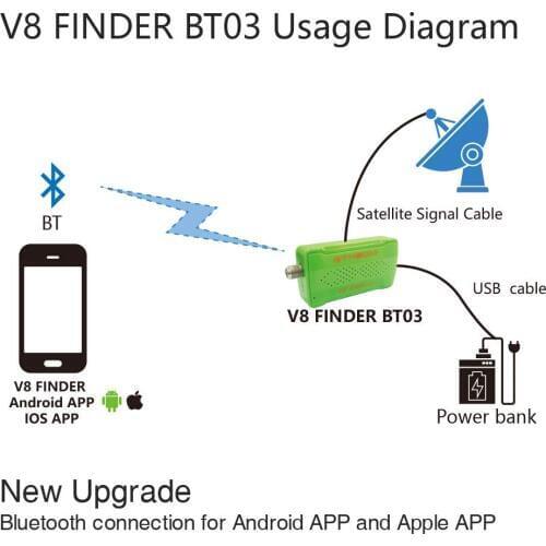 [Genuine]Original GTmedia V8 Finder BT03 Finder DVB-S2 satellite finder Better than ws-6933 ws6906 upgrade freesat bt01 finder
