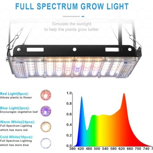 Grow Light 800W Full Spectrum Phyto Lamp For Plants Cultivaiton Indoor Led Grow Tent Plant Light For Plants Phytolamp Seedlings