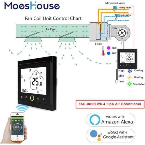 4 pijp WiFi Smart Centrale Airconditioning Thermostat Temperature Controller 3 Snelheid Werken Alexa Echo Google Thuis
