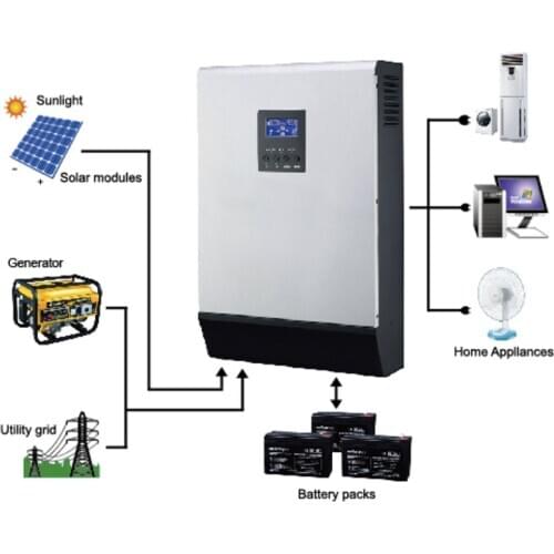 5KVA Solar Hybrid Inverter Pure Sine Wave 220VAC Output Built-in PWM 48V50A PV Charge Controller with 60A AC Charger