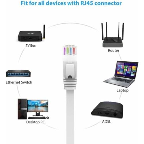 TSYH 10PCS/LOT Ethernet Patch Cable CAT6 Internet Network Flat Cable Cord Patch Lead RJ45 For Router Laptop Cable