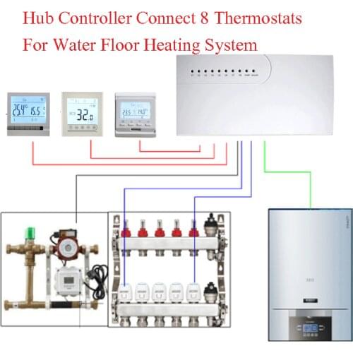 3A Water Floor Heating System Smart WIFI Thermostat Central Heating Wiring Centres Hub Controller Actuators for Gas Boiler