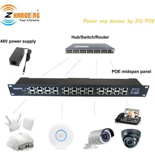 POE injector 12 port gigabit 1U 19'' rack mountable with 48 Volt 120 Watt Power Supply for 802.3 af / at POE
