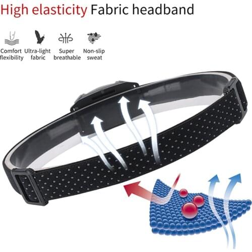 LED Headlamp, Rechargeable USB Powerful LED Headlamp 200 Hours Headlamp for