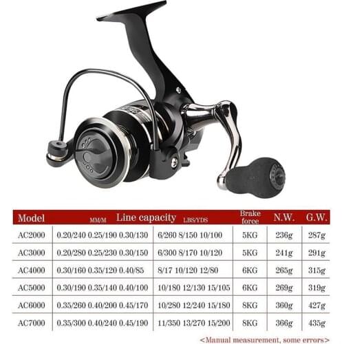 DEUKIO Fishing Reel Spinning 8KG Max Drag Metal Handle for Fishing