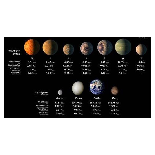 More Style Choose Space Stars Planets Solar System Film Print Silk Poster Home Wall Decor 24x36inch