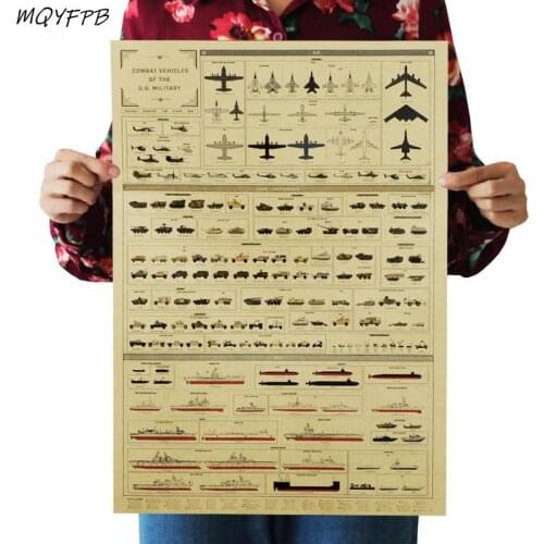 History Of Weapon Evolution Kraft paper poster Home Decor Wall Sticker gift 50.5x35cm