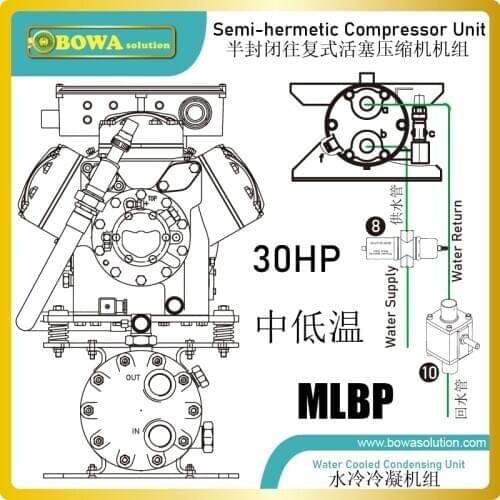 30HP MLBP condensing unit with piston compressor & air cooled HEX is great choice for low temp. controls, such as brine units