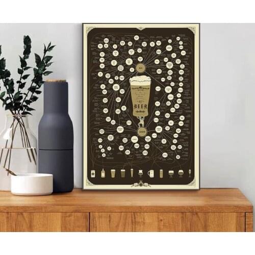 The Varities Beer Vintage Wall Posters Home Decor Loft Style Canvas Painting Wall Art Posters and Prints Living Room Decoration