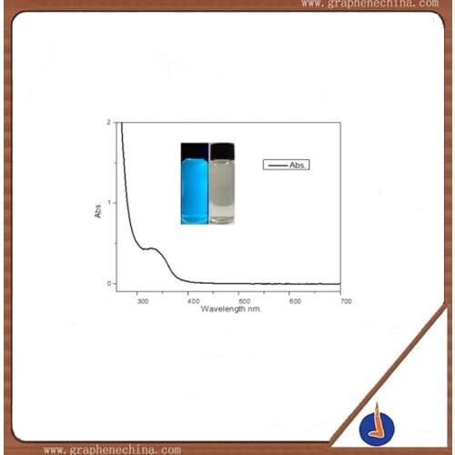 Graphene Quantum Dots Blue Light Carbon Quantum Dots Tsinghua Technology Concentration Customizable Scientific Research Invoices