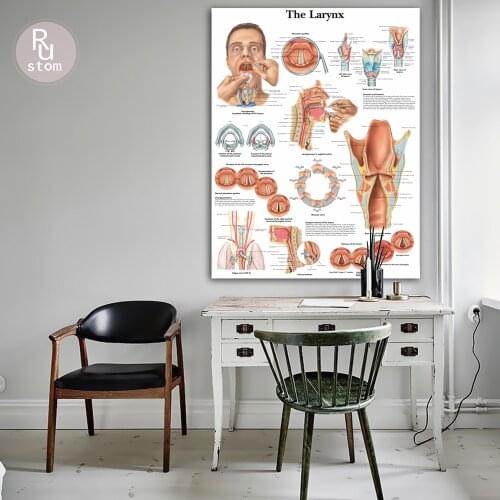 WANGART Anatomical Charts Larynx Chart Canvas Print Wall Pictures For Living Room Medical Education Office Home Decor