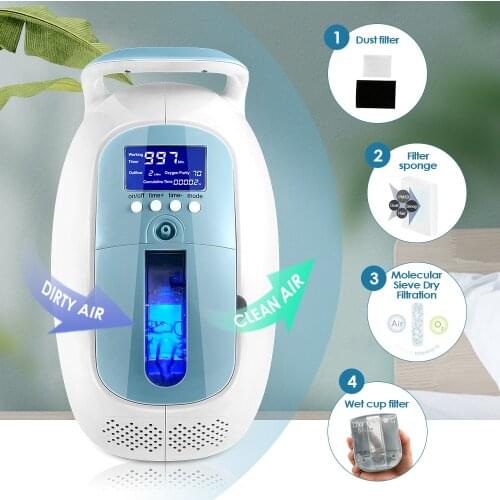 1-5L/min Oxygen Concentrator Machine Generator Portable Oxygen Making Machine Car Household Use Air Purifier AC 220V/110V